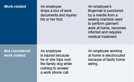 workforceb